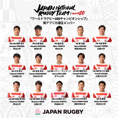 U20 Japan Squad Announced For World Rugby U20 ChampionshipsRUGBYFOR ALL