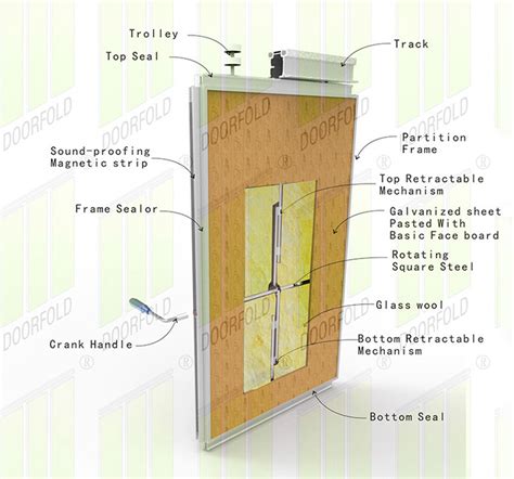 Retractable Acoustic Sliding Partition Wall For Soundproof Room ...