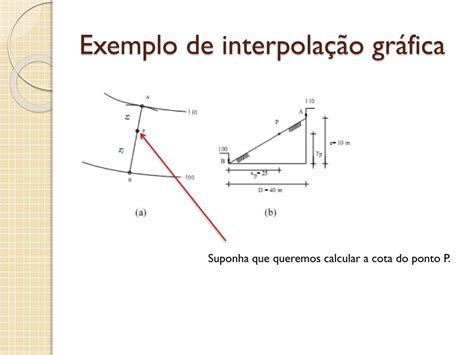 PPT CURVAS DE NÍVEL PowerPoint Presentation free download ID 2366738