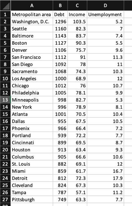 Solved The Accompanying Data File Shows The Average Monthly Chegg