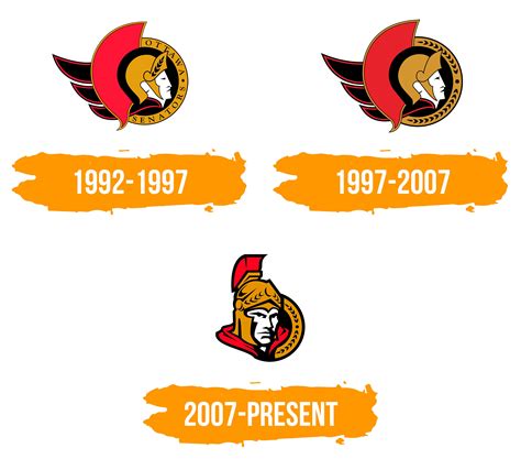 Ottawa Senators Logo histoire signification de l emblème