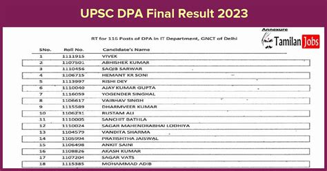 Upsc Result 2024 List Pdf With Marks Desiri Beitris