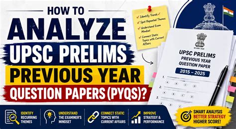 analyze upsc prelims previous year question papers pyqs