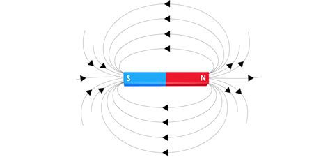 Chapter 20 Lesson 1 Magnets And Magnetic Field Quizizz