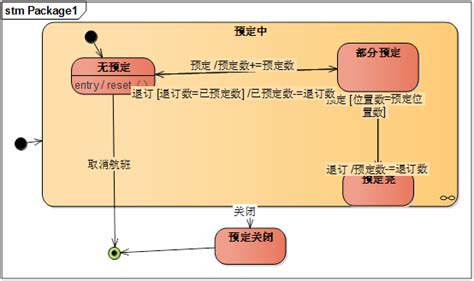 Uml之状态机图 Gd沐辰 博客园