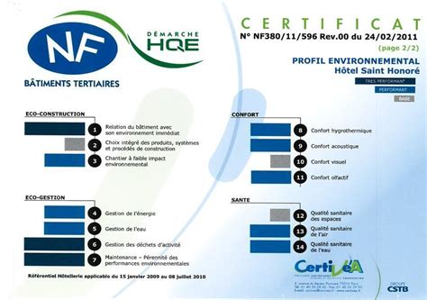 Certification Hqe Construction De Maison Container