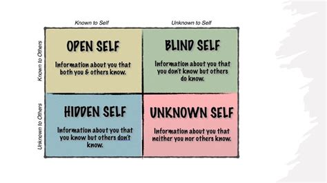 Unleashing The Full Potential How The Johari Window Can Help Address