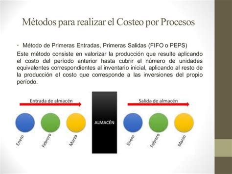 Sistema De Costos Por Procesos Ppt Descarga Gratuita