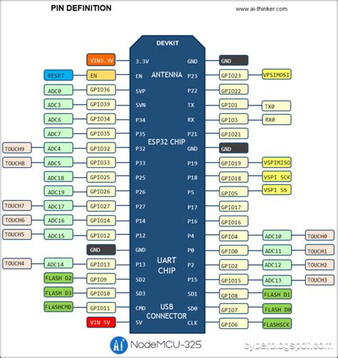 Nodemcu Esp S Pinout And Configuration Cyberblogspot