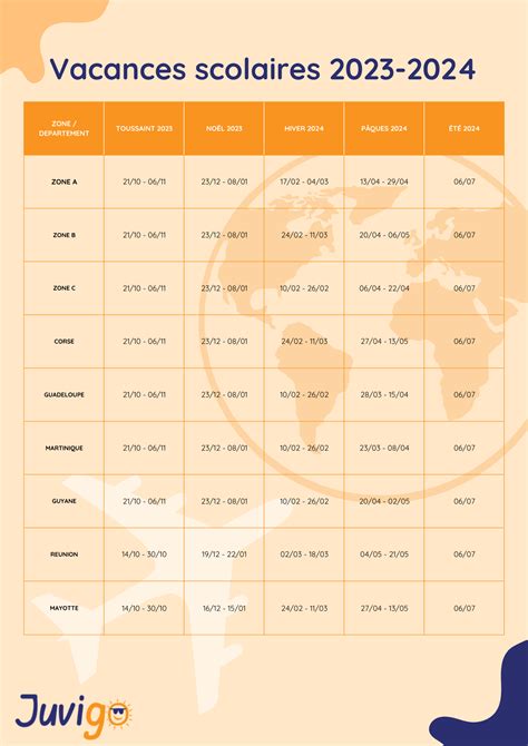 Vacances Scolaires Juvigo Magazine