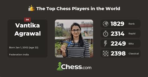 Vantika Agrawal | Top Chess Players - Chess.com