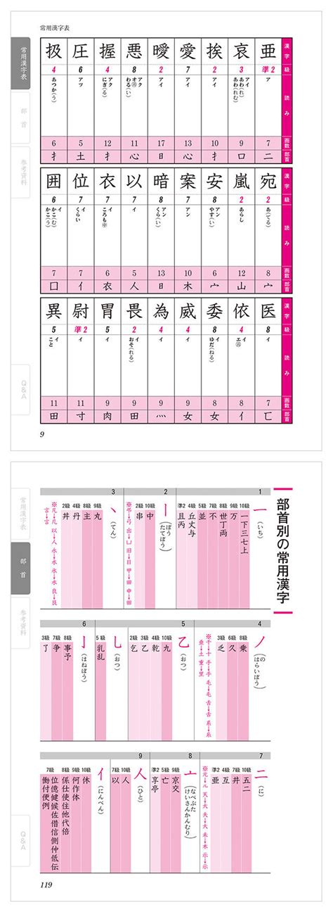 漢検要覧 漢検の教材 日本漢字能力検定