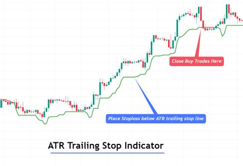 ATR Trailing Stop Indicator Complete Guide ForexBee