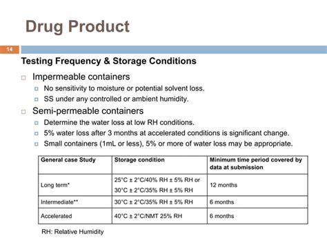 Ich Stability Testing Of New Drug Substances And Products Qa R2 2015