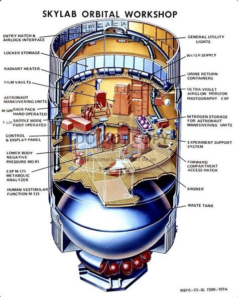 Pin By Andy Black On Cutaways Space Crafts Nasa Photos Astronomy Design