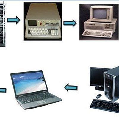 Evolucion De La Tecnologia Timeline Timetoast Timelines