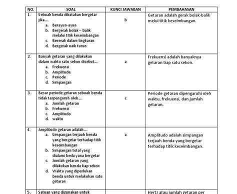 30 Soal Fisika Getaran Dan Gelombang Kelas 8 Pdf Getaran Fisika