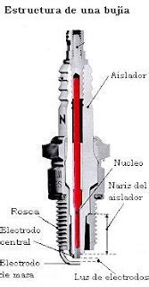 Lubricentro En Capital Federal Jufr Oil Service Bujia