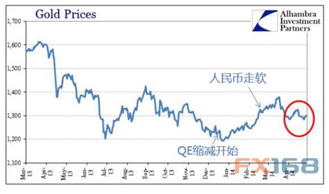 分析师：人民币走软影响黄金 金价将小范围波动 黄金 人民币 金价 新浪财经 新浪网