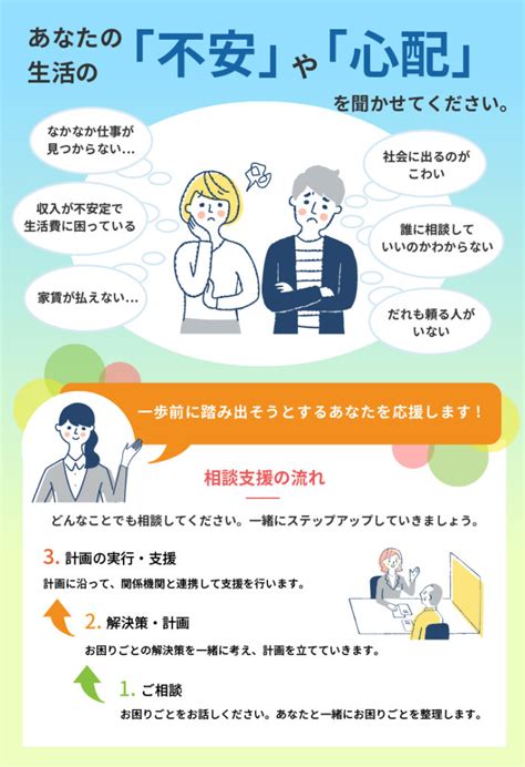 生活困窮者自立支援事業社会福祉法人 新居浜市社会福祉協議会