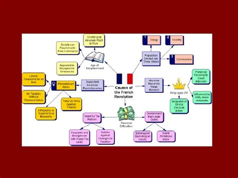 theory maps  tutorial theory maps