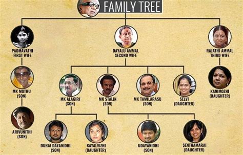 Kalaignar karunanidhi family tree - bidwes