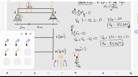 Exercício De Diagramas De Cortante E Momento Fletor Carga Concentrada