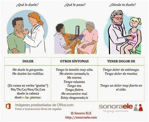 Spanish From Spain Sfs Vocabulario Que Utilizamos Cuando Vamos Al