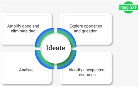 The 5 Stages Of The Design Thinking Process Eli5 Guide