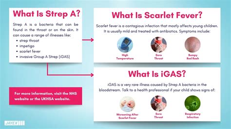 Strep A And Scarlet Fever Information Munro Medical Centre