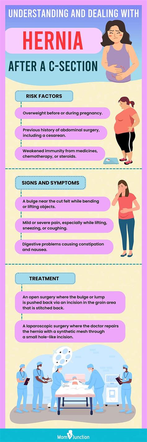 Hernia After C Section Causes Symptoms And Treatment