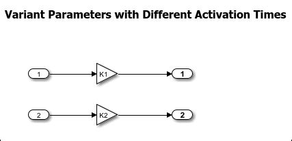 Use Variant Control Variables In Variant Parameters MATLAB Simulink