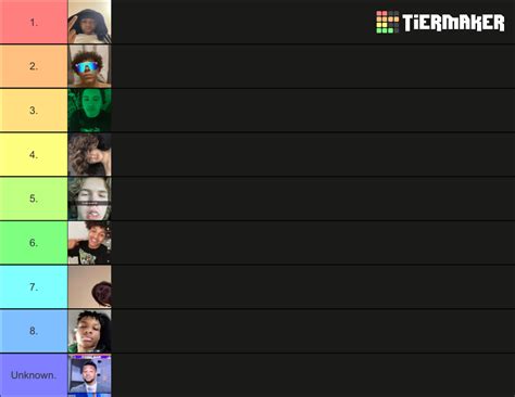 Ranking Of Gc Tier List Community Rankings Tiermaker