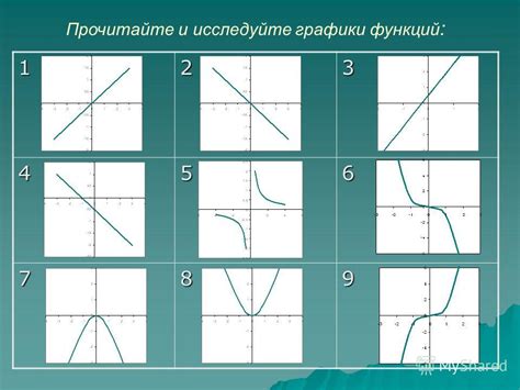 Презентация на тему Функция ее свойства и график Как называются функции заданные формулами