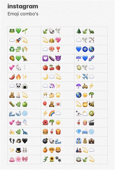 An Info Sheet With Different Icons And Symbols For Each Item In The