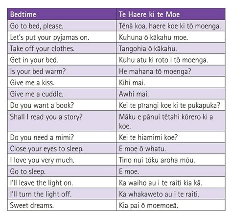 Te Reo Maori Resources Teaching Maori Words Maori D Almuhja