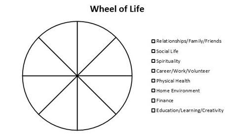 Wheel Of Life Template Blank (5) - TEMPLATES EXAMPLE | TEMPLATES ...