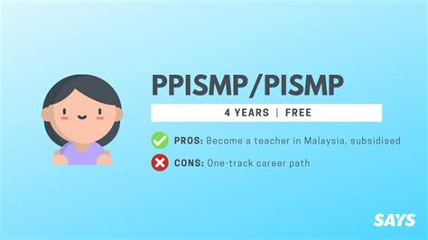 Study Pathway After Spm Whats Next After Spm Explore Your Study