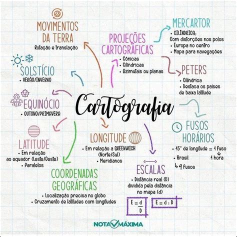 Mapas Mentais Sobre Cartografia Study Maps In Study Planner