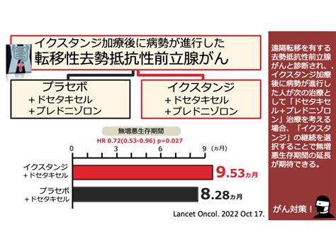 日本がん対策図鑑 【去勢抵抗性前立腺がん：二次治療（pfs）】「イクスタンジ＋ドセタキセル」vs「ドセタキセル」