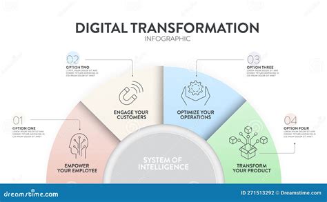 Digital Transformation Diagram Infographic Banner Template With Icons