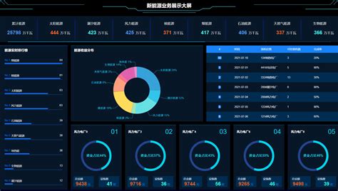 14数据可视化基于 Echarts Vue 实现的大屏范例 新能源业务 vue可视化大屏动图效果 CSDN博客