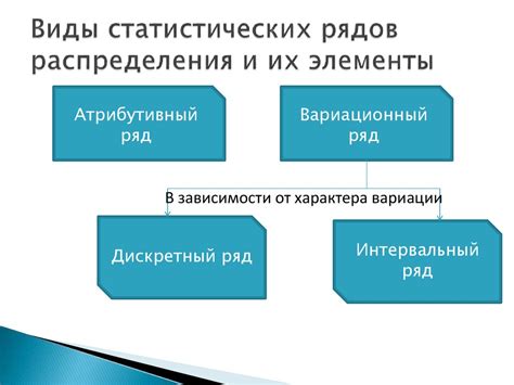 Статистические ряды распределения - презентация онлайн