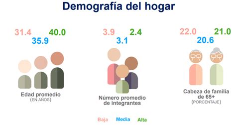 Estas Son Las Diferencias Salariales Entre La Clase Media Baja Y La