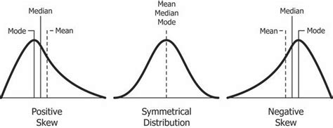 Intro To Descriptive Statistics For Machine Learning Built In