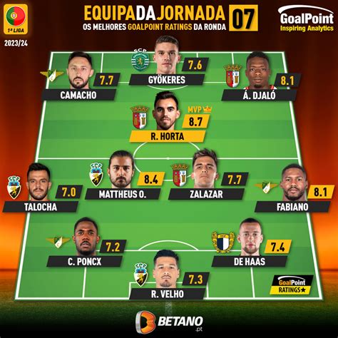 A equipa da 7ª Jornada da Primeira Liga 23 24 GoalPoint