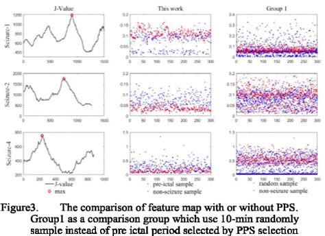 Figure From A Patient Specific Seizure Prediction In Long Term Eeg