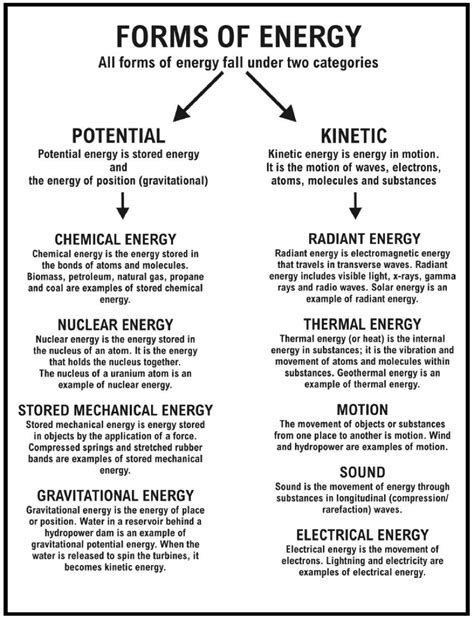 5th Grade Types Of Energy