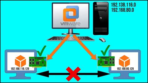 How To Setup A Network In VMware Workstation Robots Net