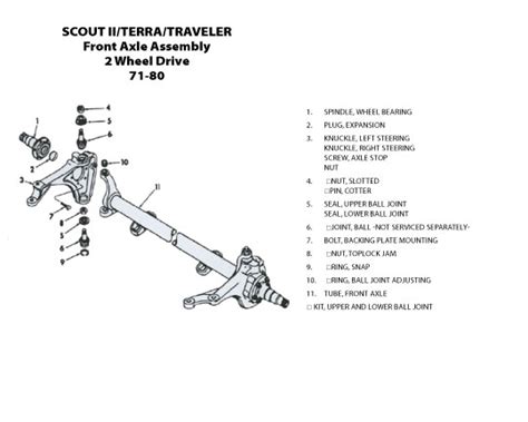 Dana 80 Rear Axle Parts Diagram - Hanenhuusholli